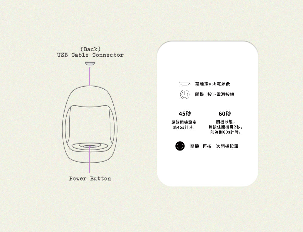 EGG UV LED lamp 美甲燈